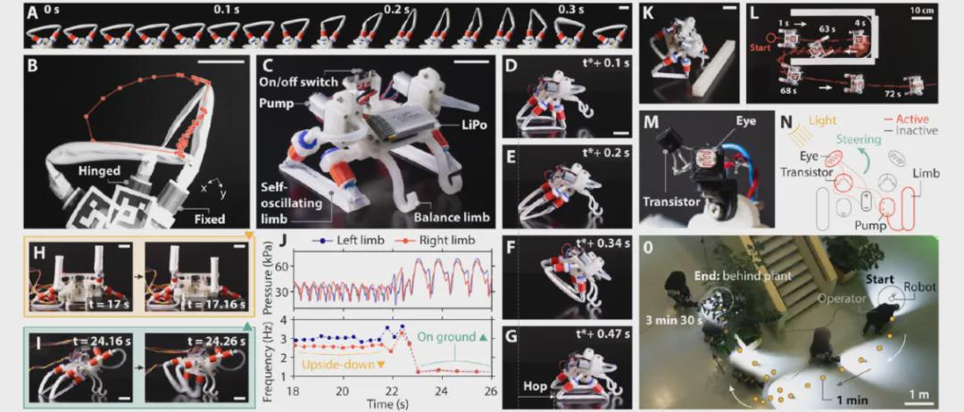 《Science》发表！自振肢体技术赋能软体机器人实现生物级步态(图7)